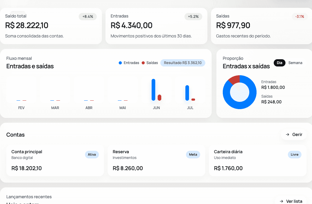 Prévia profissional do dashboard financeiro Mente Rica