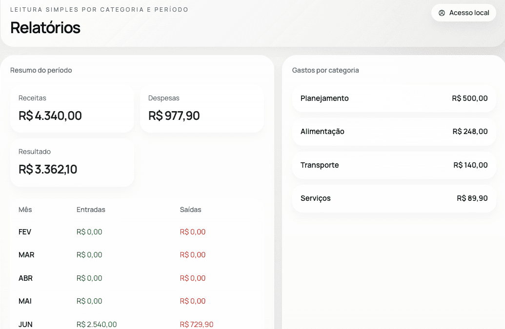 Print real dos relatórios do Mente Rica com visão do período e categorias.