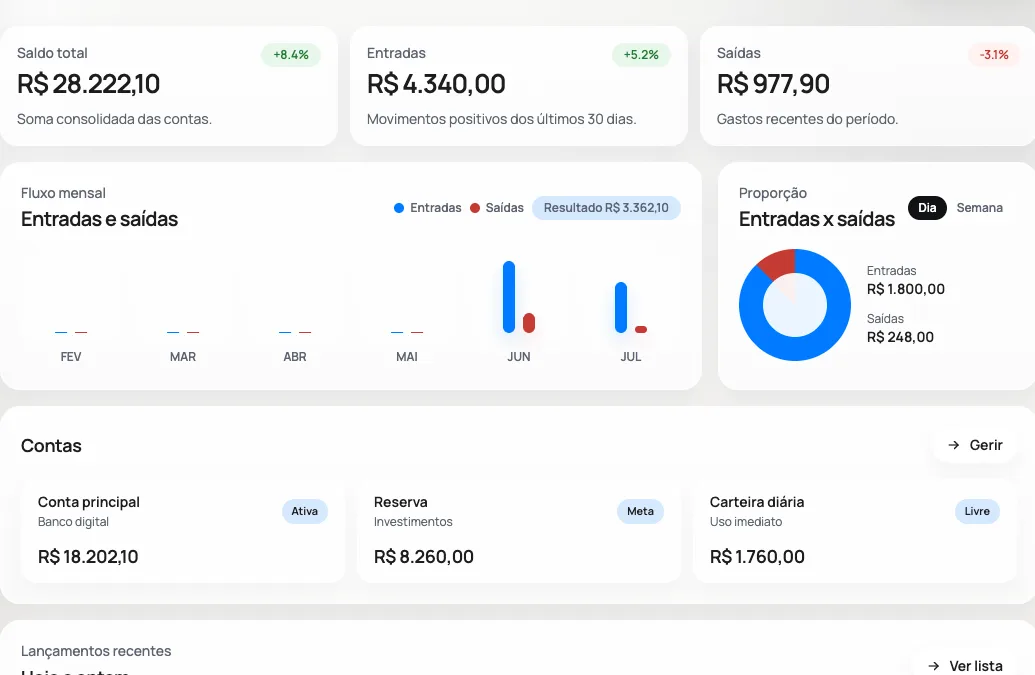 Dashboard real do Mente Rica em desktop.