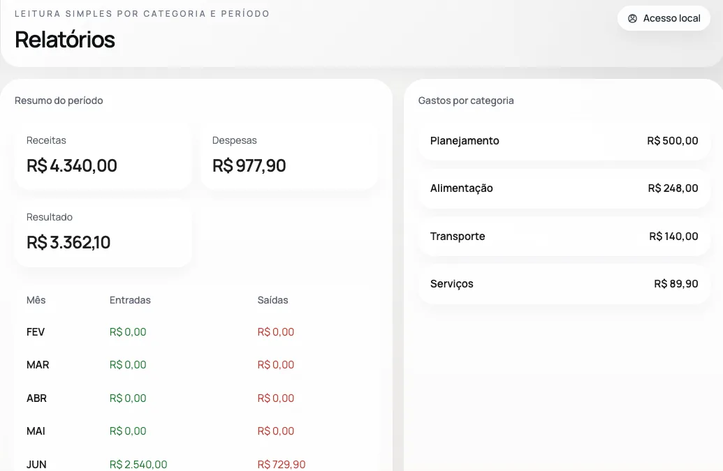 Relatórios reais do Mente Rica com resumo do período e categorias.